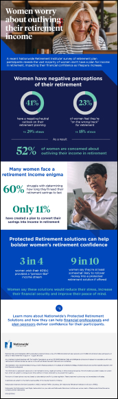 Infográfico “Women worry about outliving their retirement income” (A las mujeres les preocupa agotar sus ingresos por jubilación)